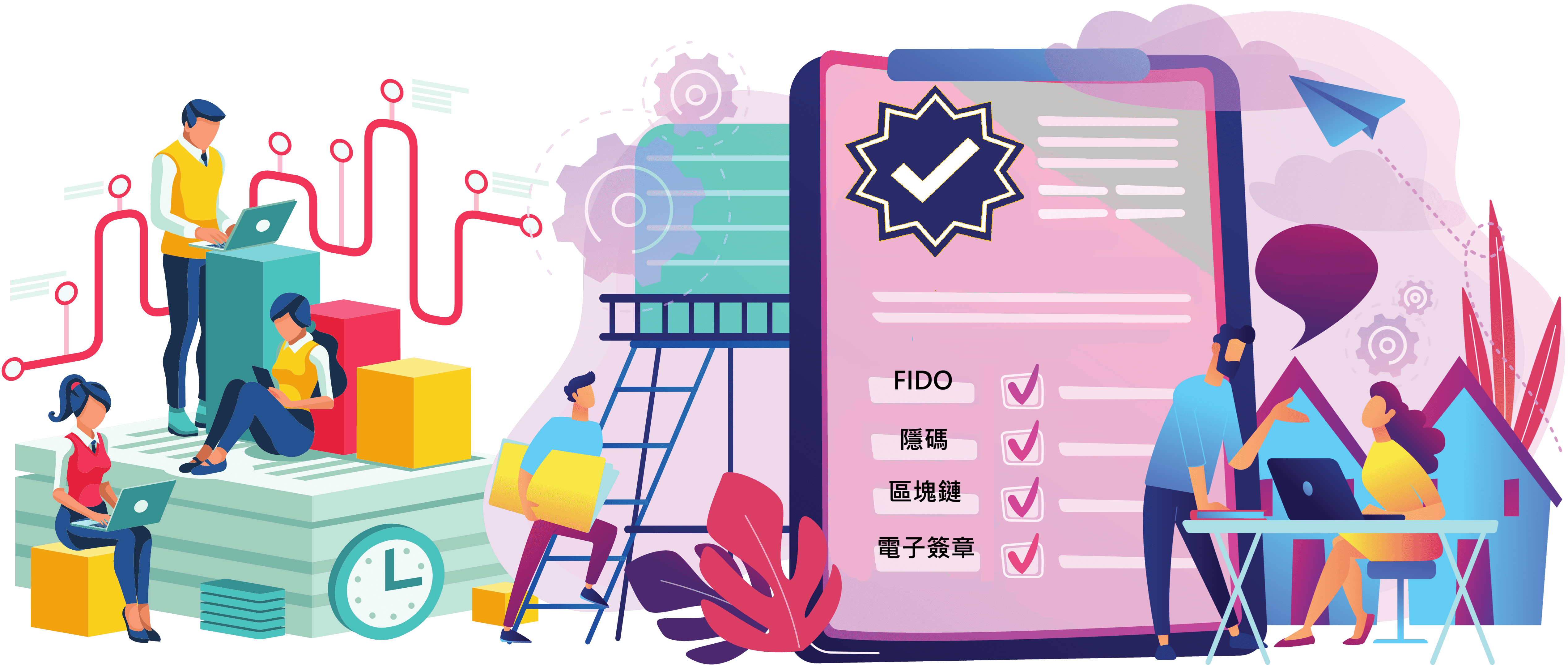 關於計畫項目下之建構數位信任環境與廣宣配圖，包含四大技術類別FIDO、隱碼、區塊鏈以及電子簽章