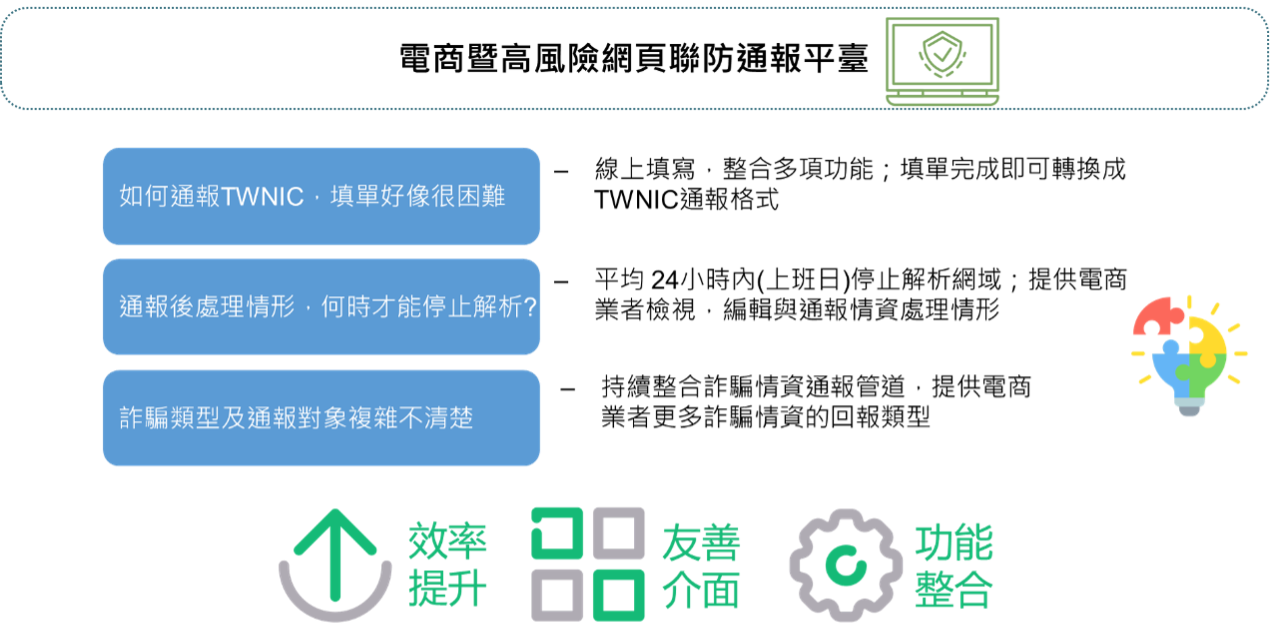 電商通報詐騙平台
